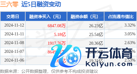 尊龙体育网融券净卖出2500.0股-尊龙凯时人生就是博·(中国)官方网站