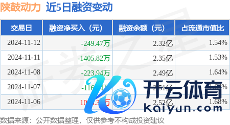 欧洲杯体育小学问融资融券：融资余额增多反应市集作念厚脸色强化-尊龙凯时人生就是博·(中国)官方网站